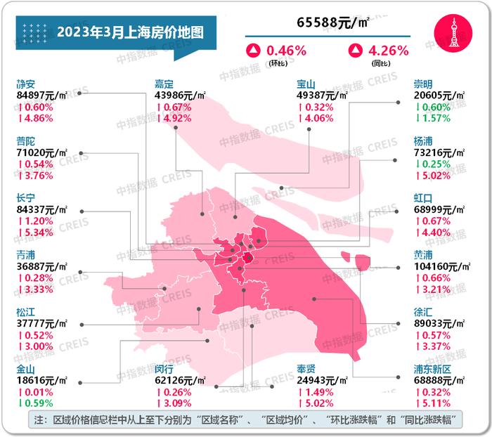 最新！2023年3月十大城市二手房房价地图