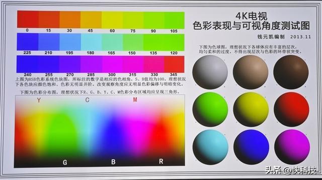 高亮度+顶级芯 旗舰更进一步！当贝X5激光投影仪评测