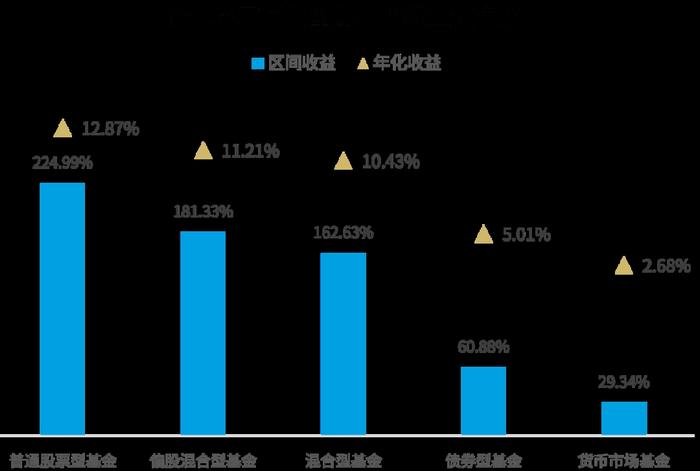 定投收益不理想？这份攻略请收好