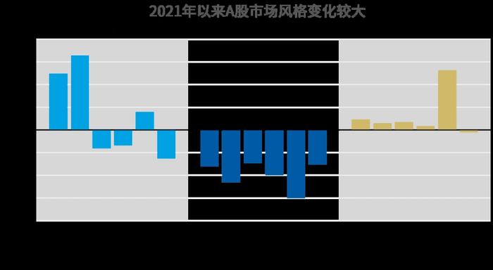 定投收益不理想？这份攻略请收好