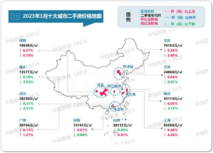 最新！2023年3月十大城市二手房房价地图