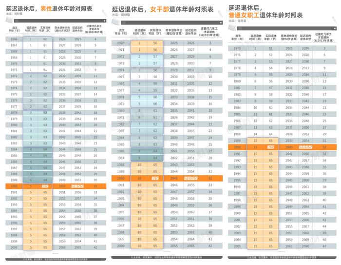 上缴养老金占全国一半？广东人，这两天很生气