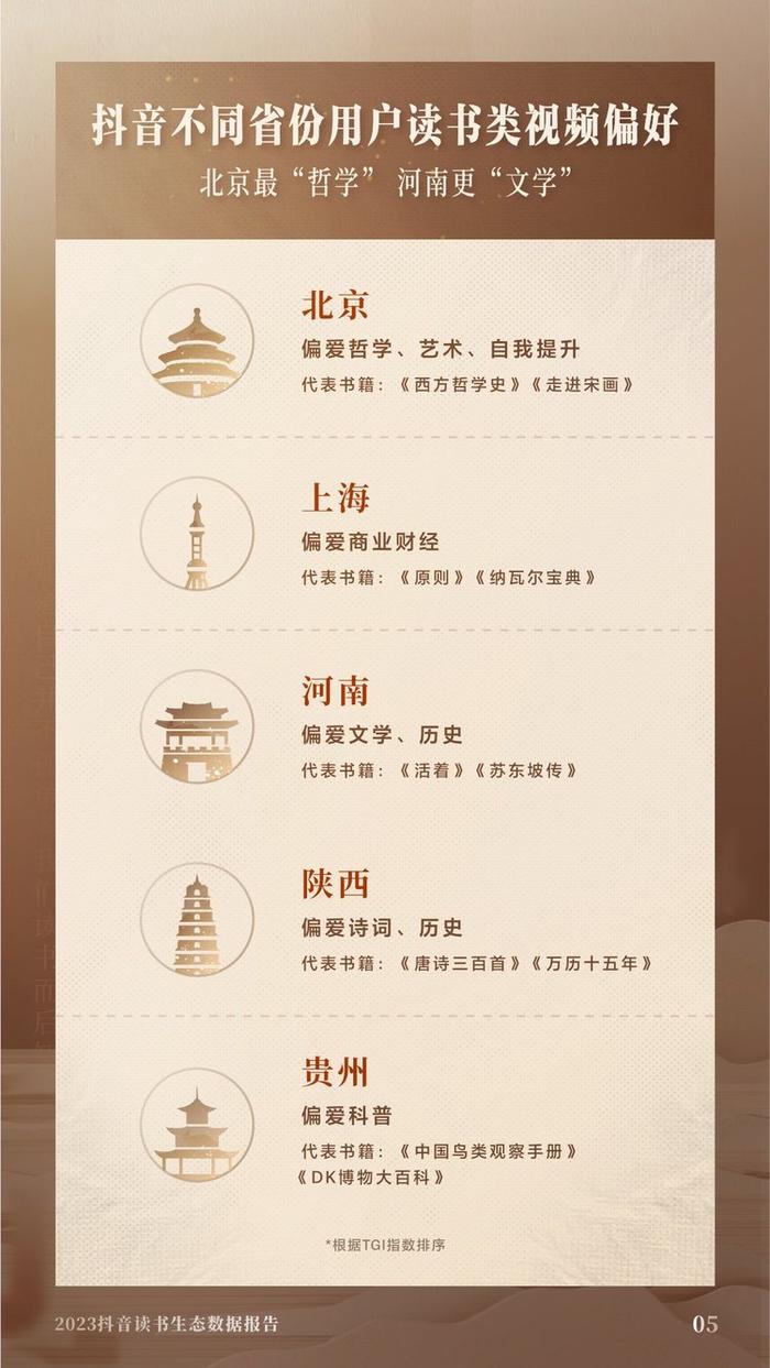 短视频平台上，大家是怎样创作与阅读的