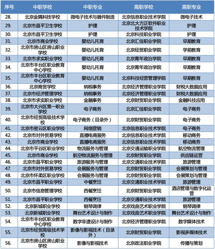 知晓｜7~23℃，​“助老打车”怎么打？一图读懂！2023北京书市今日开幕！北京新增66个“3+2”中高职衔接办学项目！