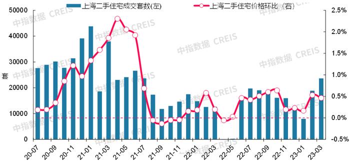 最新！2023年3月十大城市二手房房价地图