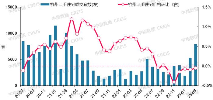 最新！2023年3月十大城市二手房房价地图