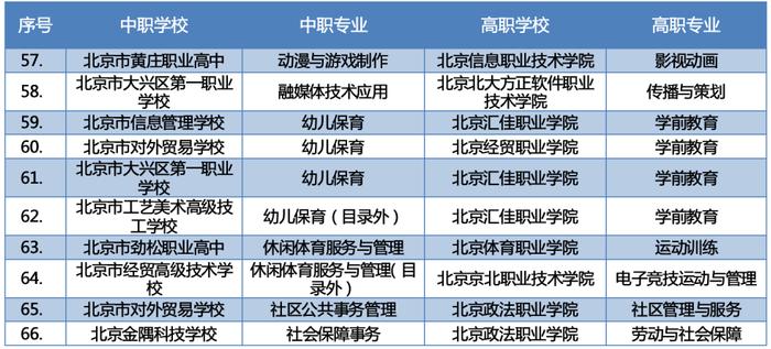 知晓｜7~23℃，​“助老打车”怎么打？一图读懂！2023北京书市今日开幕！北京新增66个“3+2”中高职衔接办学项目！