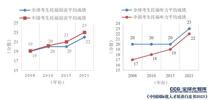 托福新改革：考试时长将缩短至2小时以内！最新报告还发现……