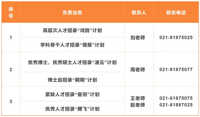 【就业】海军军医大学第三附属医院（上海东方肝胆外科医院）招录高层次、学科骨干等6种人才