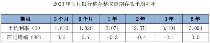 多家农商行下调存款利率：实际情况如何？该怎样看待？