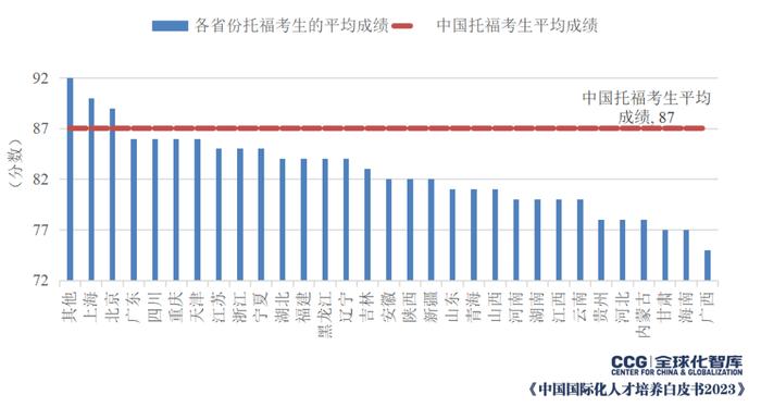 托福新改革：考试时长将缩短至2小时以内！最新报告还发现……