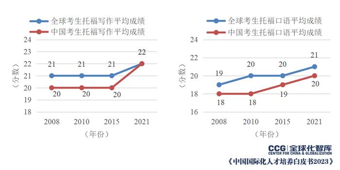 托福新改革：考试时长将缩短至2小时以内！最新报告还发现……