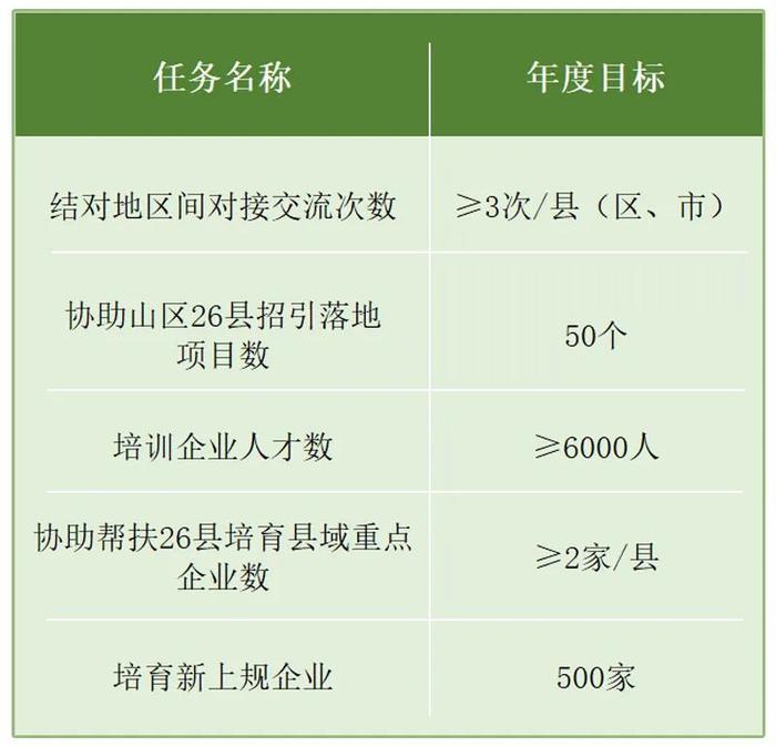 设6个优秀名额，授予“天工鼎”……浙江公布2023年产业链山海协作工作要点