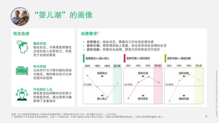 2023中国未来消费者报告