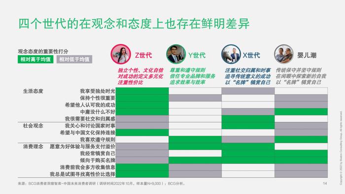 2023中国未来消费者报告