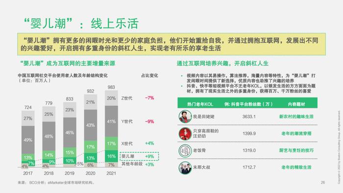 2023中国未来消费者报告