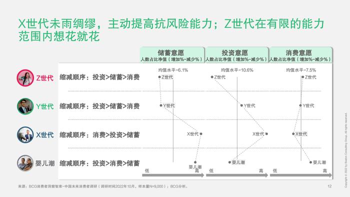 2023中国未来消费者报告