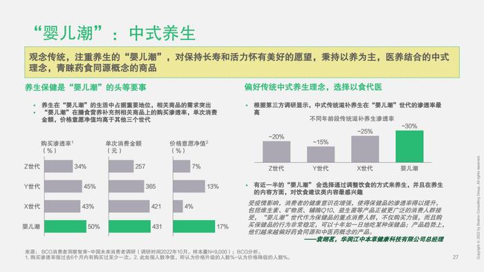 2023中国未来消费者报告