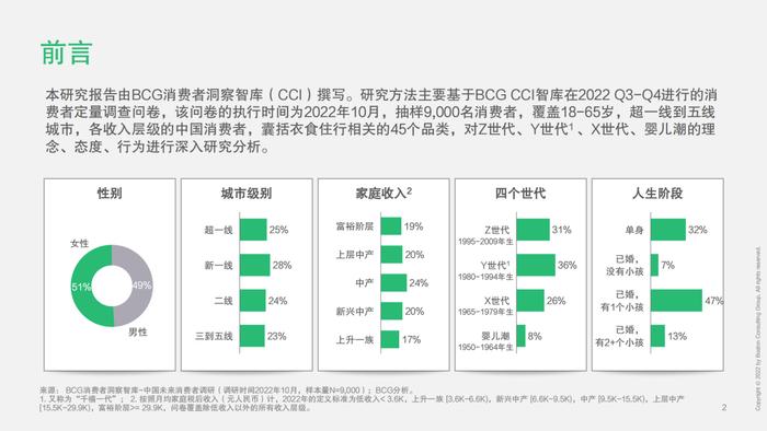 2023中国未来消费者报告