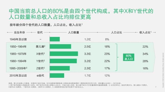 2023中国未来消费者报告