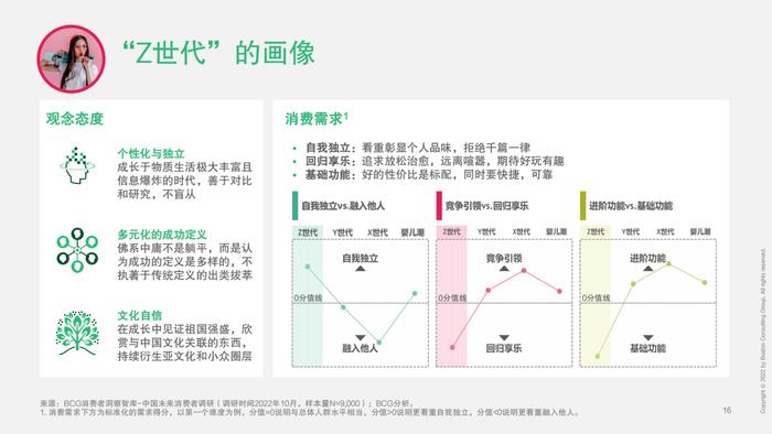 2023中国未来消费者报告