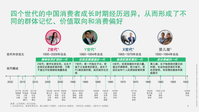 2023中国未来消费者报告