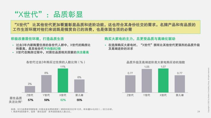 2023中国未来消费者报告