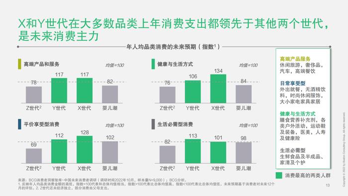 2023中国未来消费者报告