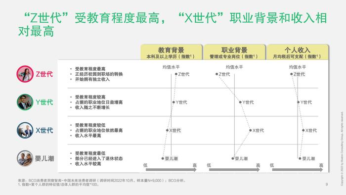 2023中国未来消费者报告