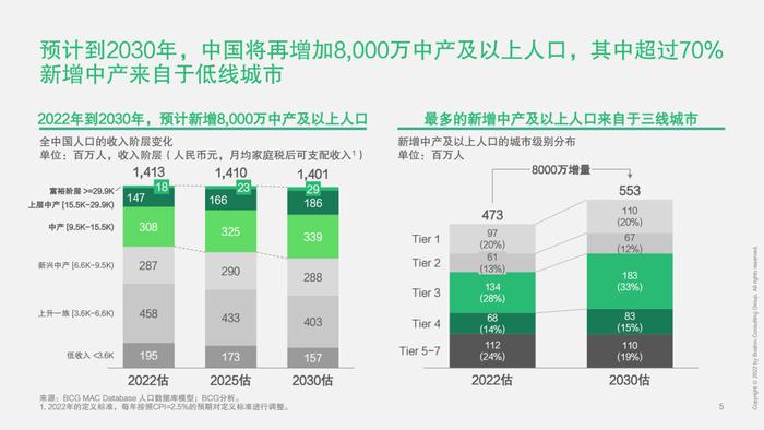 2023中国未来消费者报告