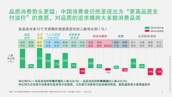 2023中国未来消费者报告