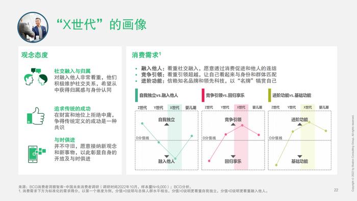 2023中国未来消费者报告