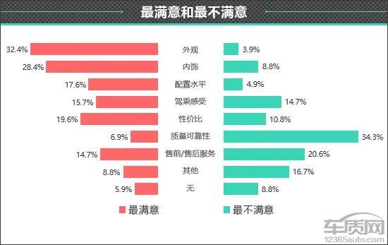 百名车主评新车：2022款奇瑞艾瑞泽8