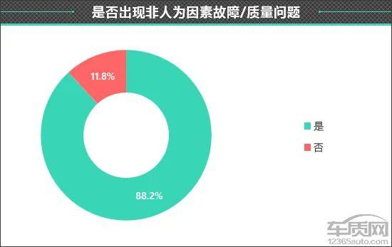 百名车主评新车：2022款奇瑞艾瑞泽8