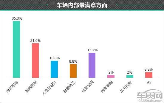 百名车主评新车：2022款奇瑞艾瑞泽8