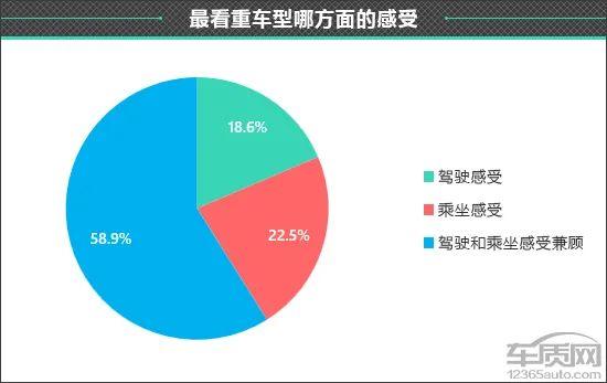 百名车主评新车：2022款奇瑞艾瑞泽8