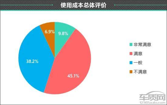 百名车主评新车：2022款奇瑞艾瑞泽8