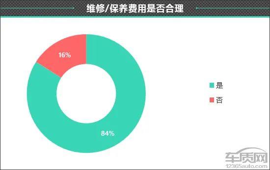 百名车主评新车：2022款奇瑞艾瑞泽8