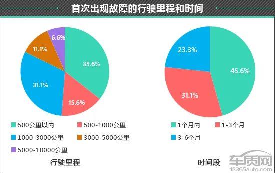 百名车主评新车：2022款奇瑞艾瑞泽8