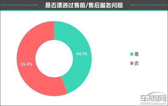 百名车主评新车：2022款奇瑞艾瑞泽8