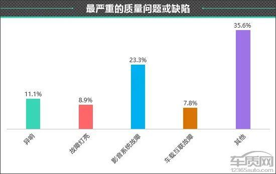 百名车主评新车：2022款奇瑞艾瑞泽8