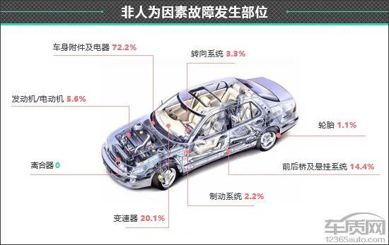 百名车主评新车：2022款奇瑞艾瑞泽8