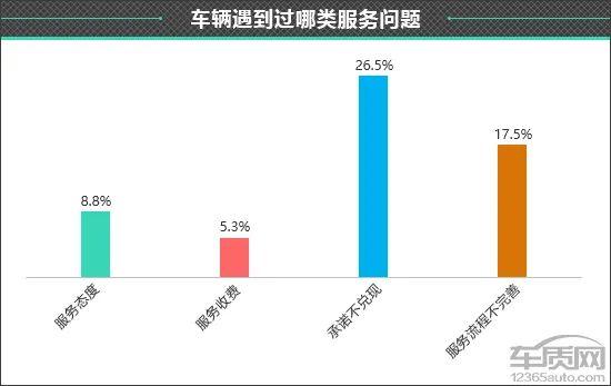 百名车主评新车：2022款奇瑞艾瑞泽8