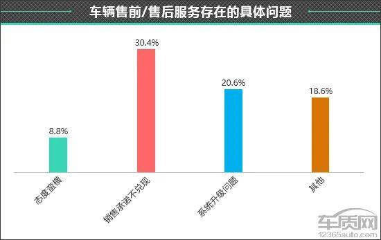 百名车主评新车：2022款奇瑞艾瑞泽8