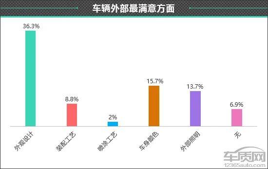 百名车主评新车：2022款奇瑞艾瑞泽8