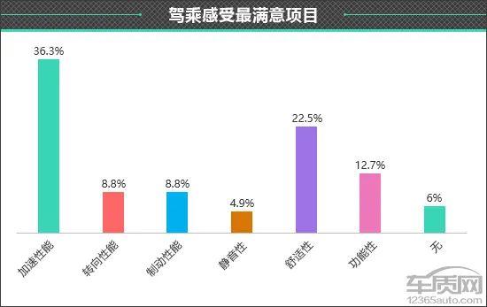 百名车主评新车：2022款奇瑞艾瑞泽8