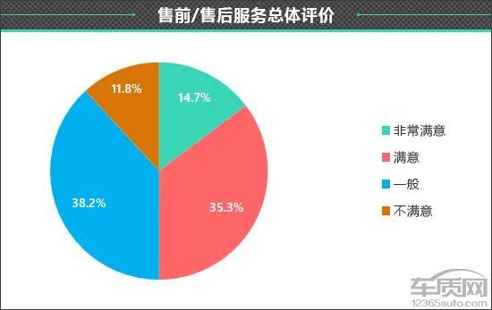 百名车主评新车：2022款奇瑞艾瑞泽8