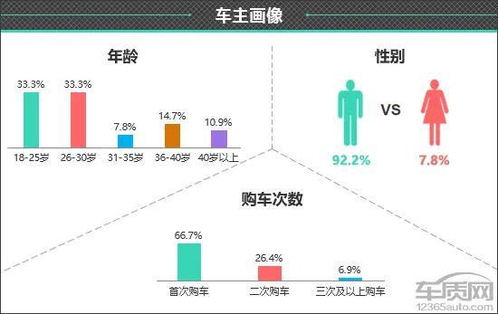 百名车主评新车：2022款奇瑞艾瑞泽8