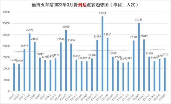 山东人搞大事了！淄博烧烤是怎么把流量变留量的