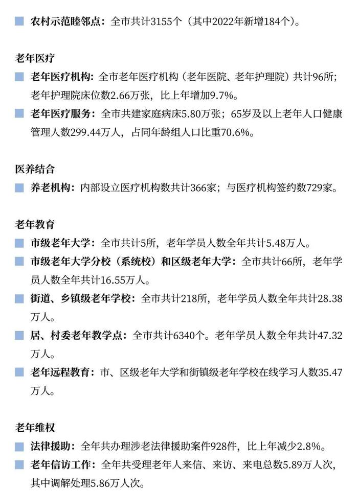 【最新】2022年上海市老年人口和老龄事业监测统计信息发布！